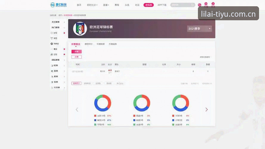 实测七组数据后，对比利来体育APP国际赛事替代方案的差别