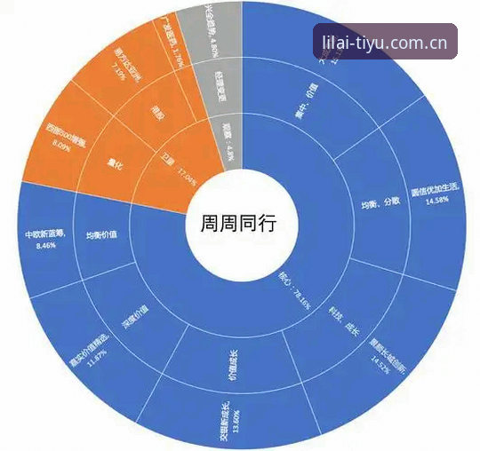 利来体育平台国际赛事替代方案使用指南：四组实盘数据对比后的选择逻辑